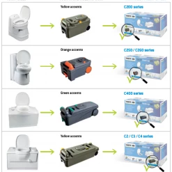 Thetford Caravan Cassette Toilet Tank C200 Fresh Up Kit -Bathroom Equipment Sales Store FUS Technical information EN 23555.1488792926
