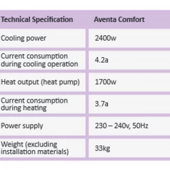 Truma Aventa Comfort Air Conditioning Unit with Air distribution Unit -Bathroom Equipment Sales Store Tech aventa crop 61851.1614338392