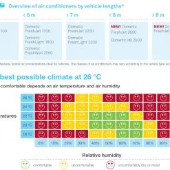 Dometic Freshjet 2200 Motorhome Caravan Air Conditioner -Bathroom Equipment Sales Store aircon guide 00583.1392729892